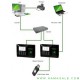 Fingerspot Matrix Series